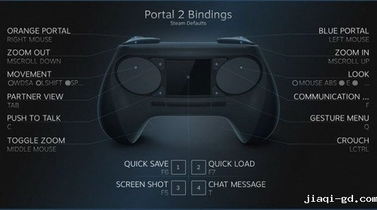 Steam流游戏的大跃进