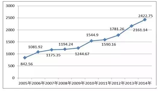 2015年(第28届)中国电子元件百强主营业务收入前十名