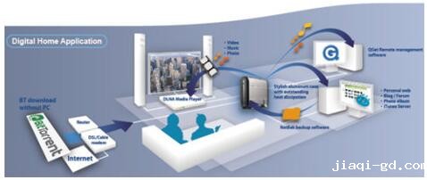 数字家庭：让“智感”生活悄然到来2