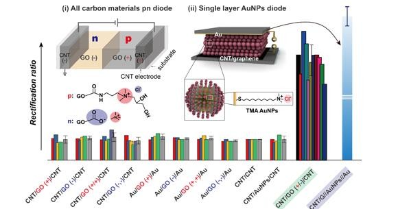 非硅基材料纳米电子器件研究中取得进展