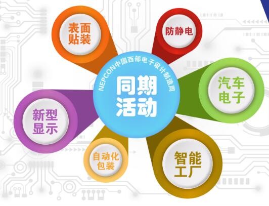 汇聚革新设备与技术 7场高级别论坛现场交锋