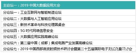 展会同期峰会论坛