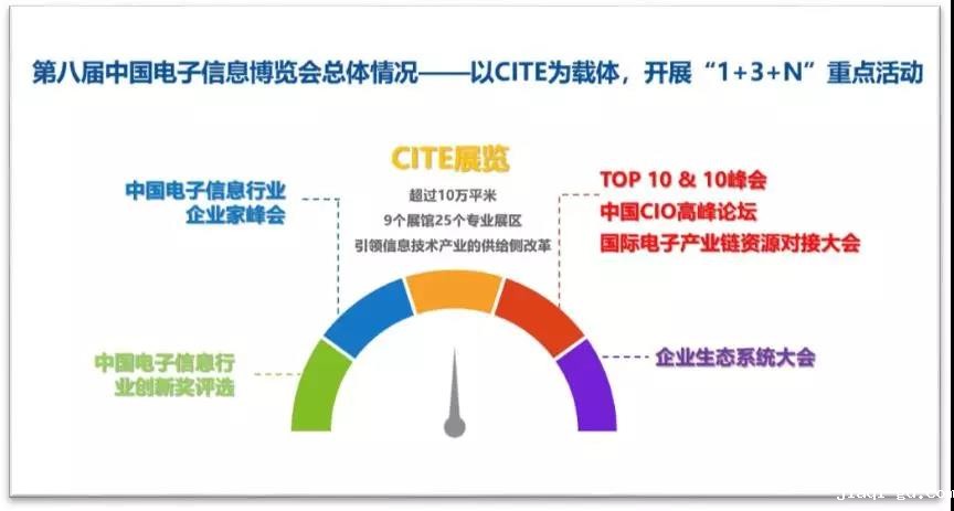 第八届中国电子信息博览会总体情况 第八届中国电子信息博览会总体情况